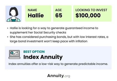 Understanding the Fixed Index Annuity Reallocation Period.